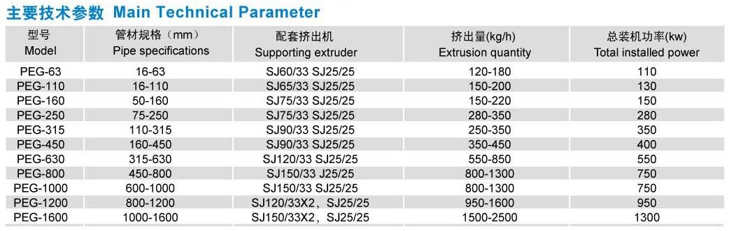 HDPE Service Pipe and Gas Pipe Production Line2