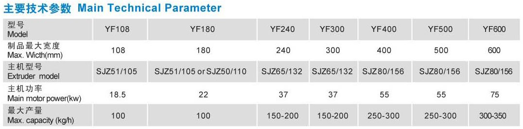 PVC-PE Wood-Plastic Profile And Extrusion Line2