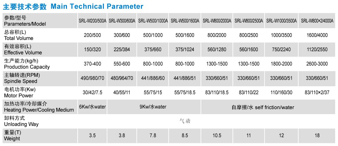SRL-W Series Horizontal Mixer2